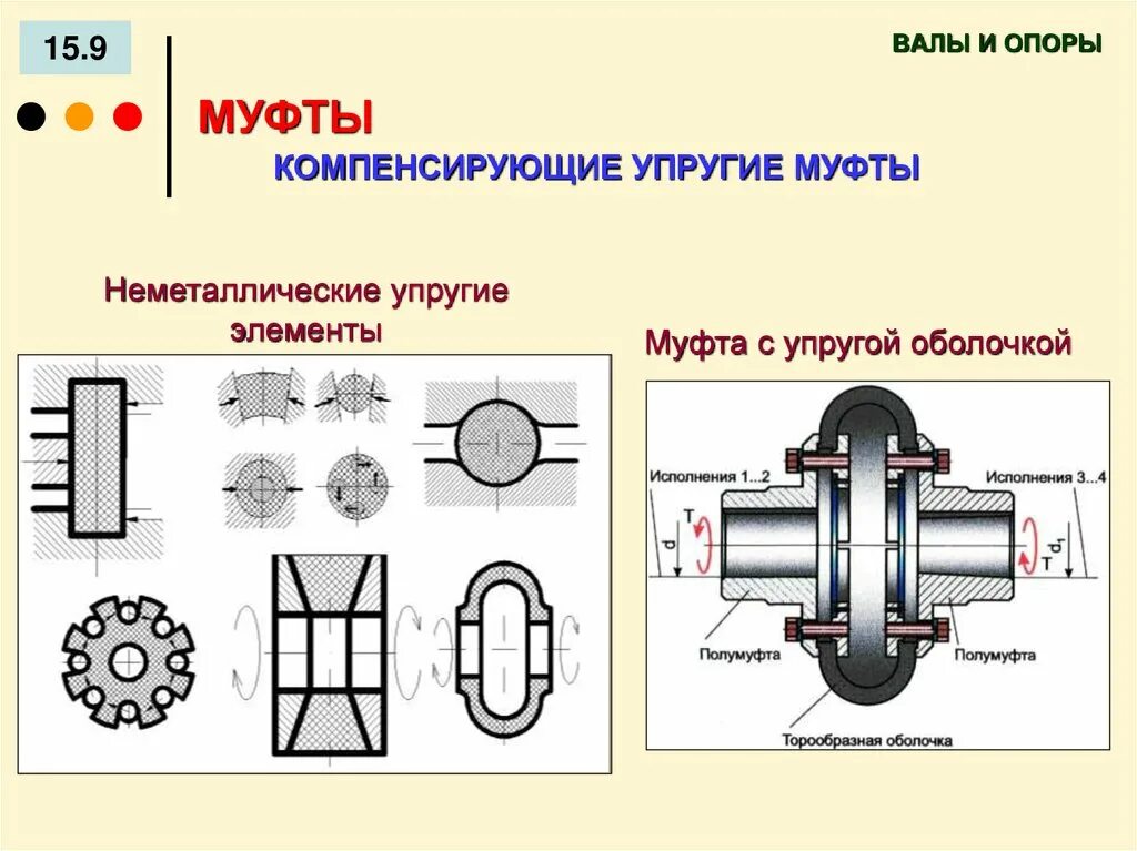 Компенсирующий элемент. Муфты компенсирующие упругие. муфта компенсирующая упругая торообразная. муфта детали машин. упругий элемент муфты.