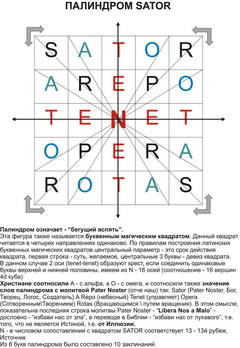 Числа палиндромы значение