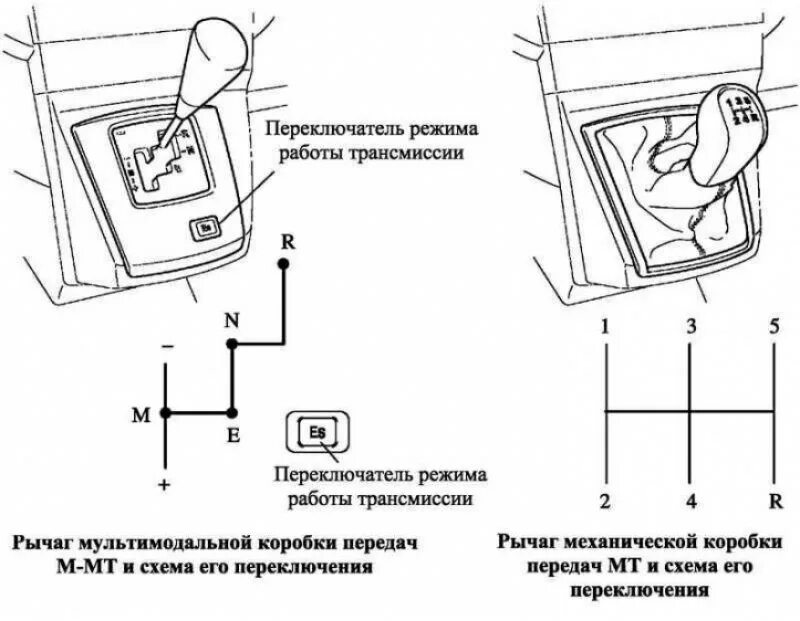 Схема коробки передач механика переключение скоростей. Коробка автомат схема переключения скоростей. Коробка передач на механике схема переключения. Механика коробка передач как пользоваться схема переключения.