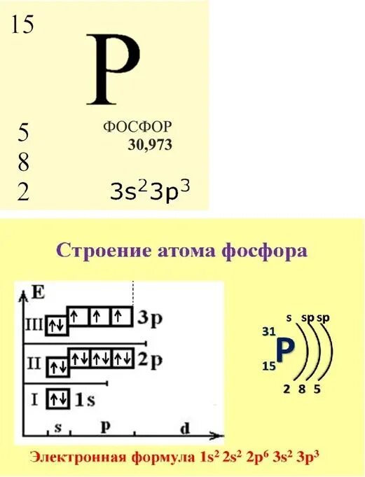 Ответы Mail: Сокращённая электронная схема фосфора
