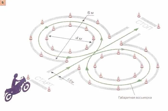 Экзамен гибдд мотоцикл. Габаритная восьмерка категория а. Схема габаритная восьмерка мотоцикла. Габаритная восьмерка на мотоцикле. Габариты восьмерки для сдачи на категорию а.