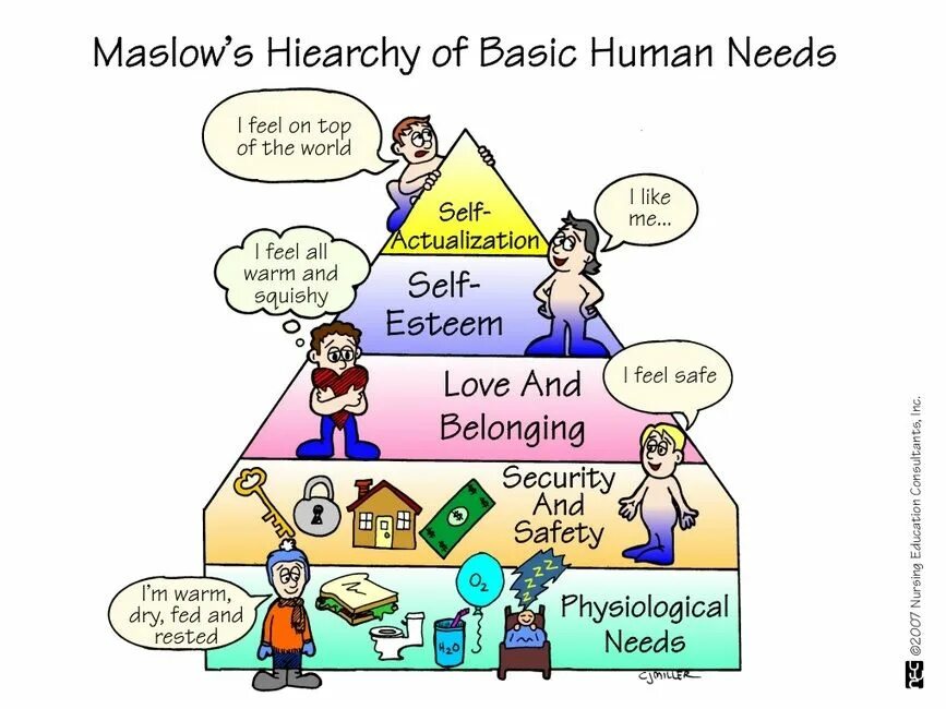 Basic Human needs. Human Basic needs Maslow. Basic needs for Human. Maslow Hierarchy of needs Basicneeds. Basic human