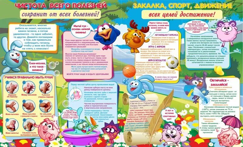Воспитание у детей культурно-гигиенических навыков. Гигиена для дошкольников. Азбука здоровья для дошкольников. Правила гигиены. Режим чистоты.