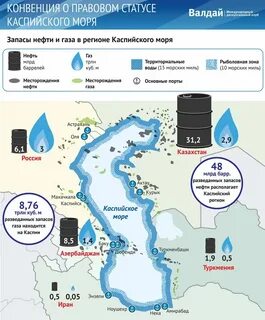 Каспийское море границы с какими странами