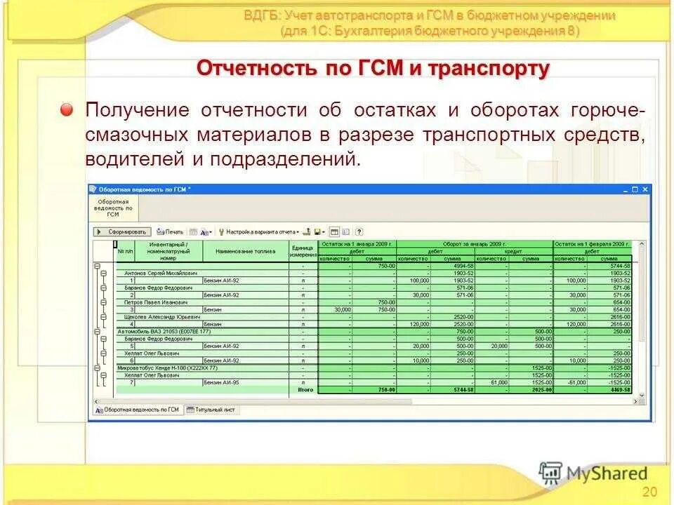 Учет ГСМ. Ведение отчетности ГСМ. Учет топлива в бухгалтерском учете. Учет горюче-смазочных материалов. Ведение установленной отчетности