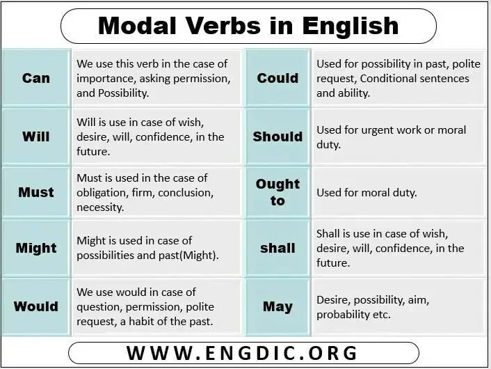 Words it should be a. Modal verbs в английском. Модальные глаголы should would could. Should would could в английском языке. Модальные глаголы May might.