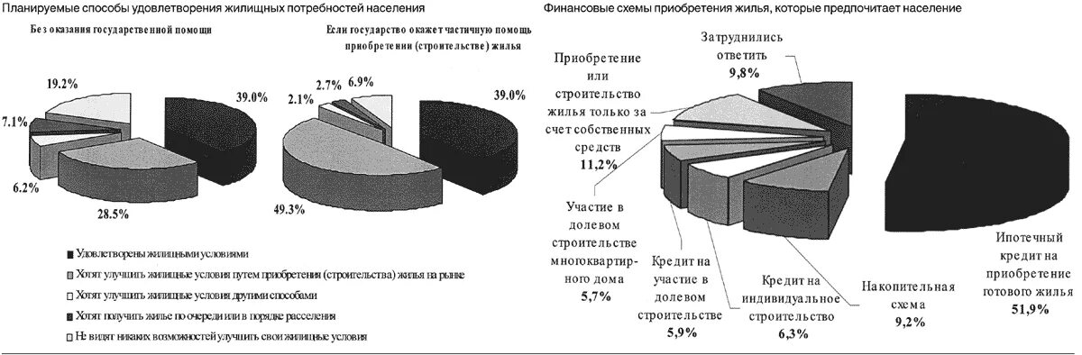 Потребности граждан рф. Способы удовлетворения жилищных потребностей граждан. Правовые формы удовлетворения жилищных потребностей граждан. Способы удовлетворения жилищной потребности граждан в РФ. Каковы правовые формы удовлетворения потребностей граждан в жилище.