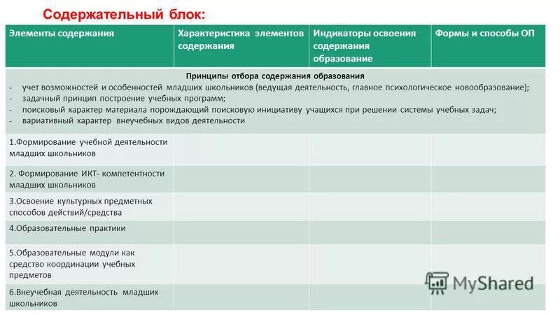 содержание и характеристика деятельности