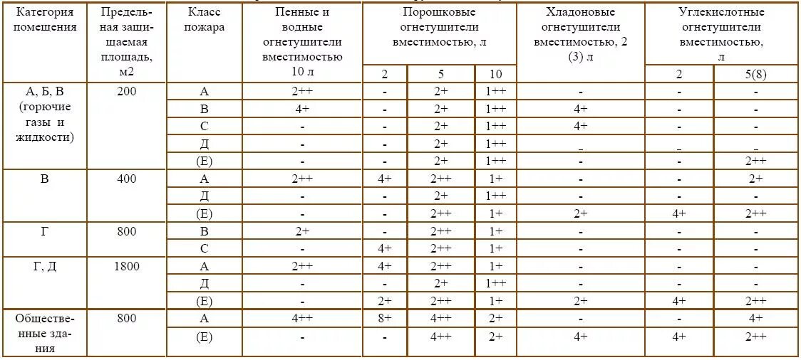 Журнал эксплуатации огнетушителей. Образец заполнения журнала учета огнетушителей ОУ-3. Журнал огнетушитель образец заполнения. Журнал учета огнетушителей образец заполнения. Заполненный журнал учета огнетушителей образцы.