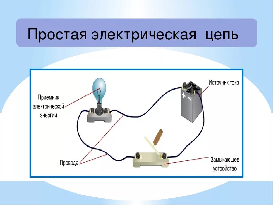 Электрические цепи физика 1. Простейшая схема электрического тока. Электрическаяцепб физика 8. Простая схема электрической цепи.