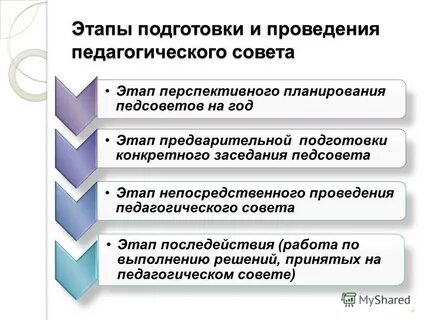 Этапы подготовки и проведения