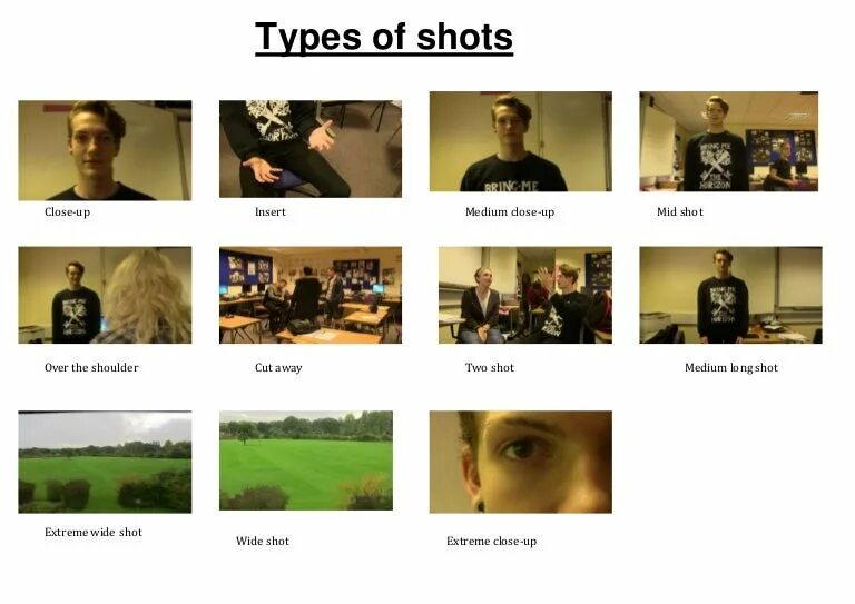 Shot types. Medium shot. medium close up shot. extreme long shot это. types of shots close up.