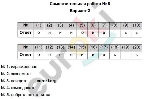 Русский язык 6 тематический контроль цыбулько ответы
