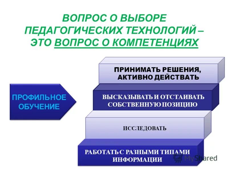 Этот выбор в педагогическом