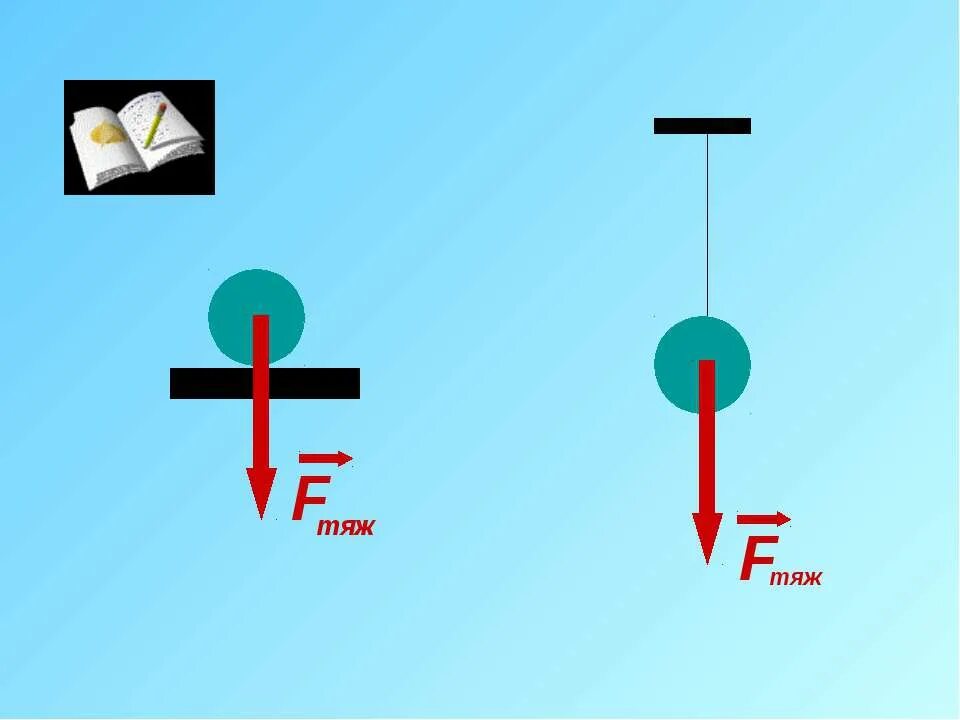 Притяжение примеры. Сила тяжести. Сила притяжения рисунок. Сила тяжести значок. Сила тяжести рисунок.