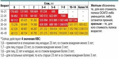 Водитель без стажа вождения страховка