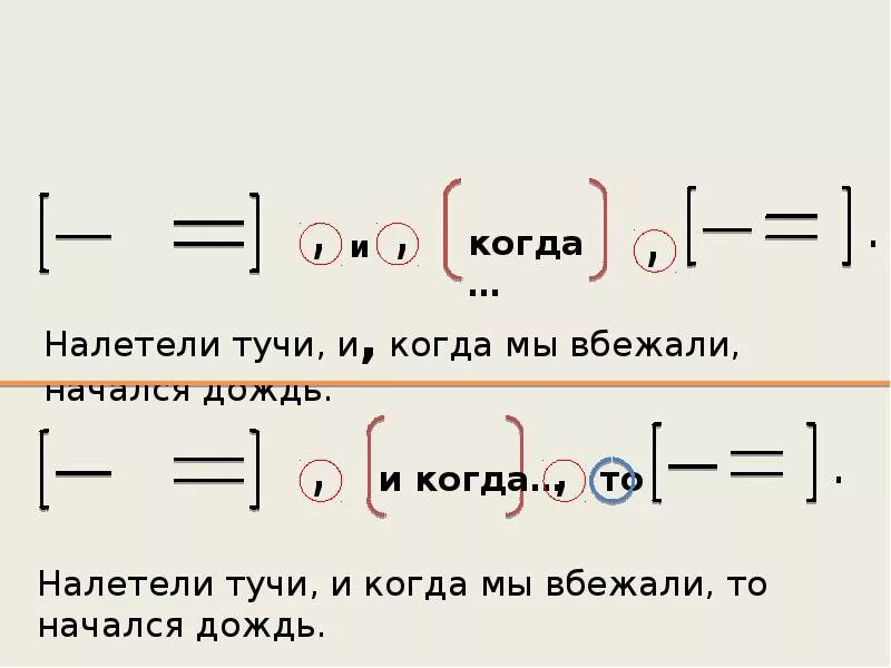 Сложные предложения с различными видами связи схемы. Пунктуация в сложных предложениях с разными видами связи. Знаки припинаниявпредложениях с разными видами связи. Пунктуация в сложных предложениях с разными типами связи. Схема сложного предложения с союзом и