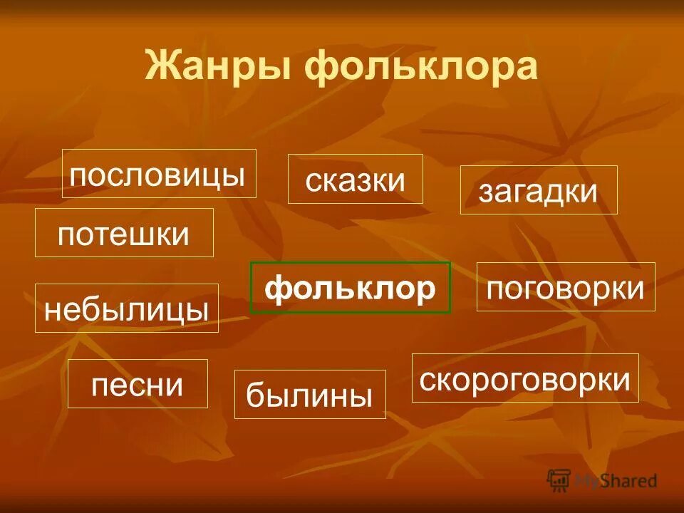 Напишите жанры фольклора. Жанры фольклора. фольклор жанры фольклора. жанры народного фольклора. жанры фольклора в литературе.