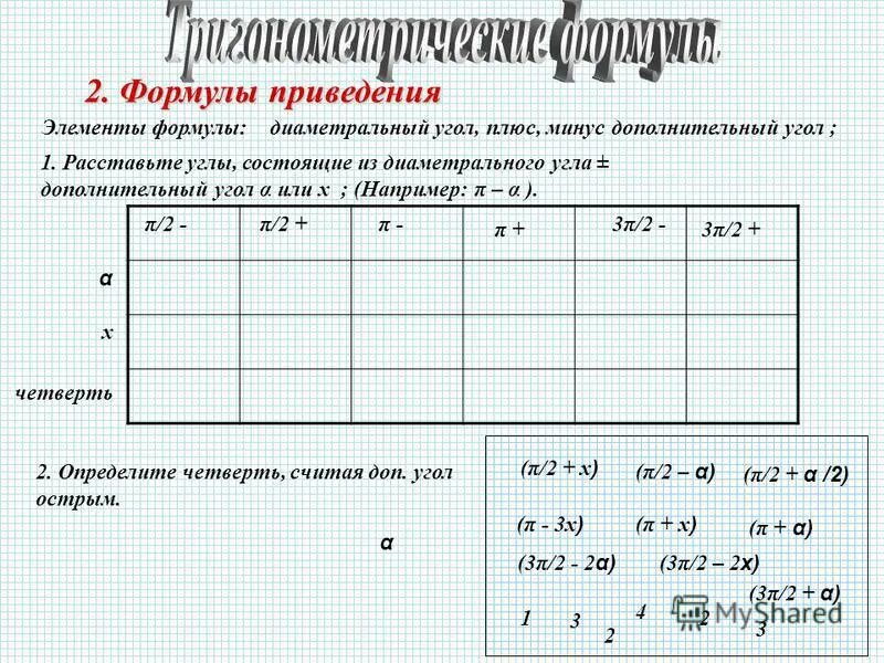 Восстановите алгоритм формул приведения. Формулы приведения 2 угла. Формулы приведения ЕГЭ профиль. Задачи на формулы приведения. Формула приведения сопротивления к температуре.