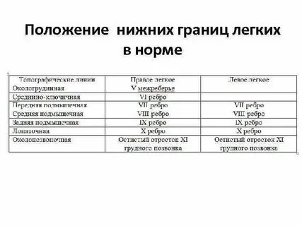 Границы нижнего закрыты