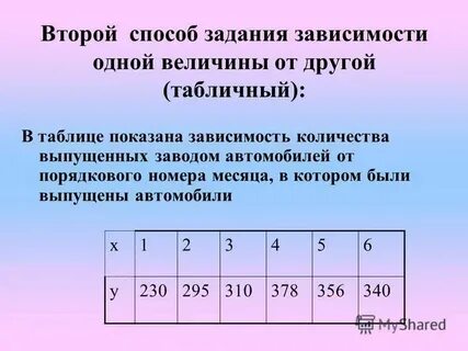 Линейная зависимость между величинами