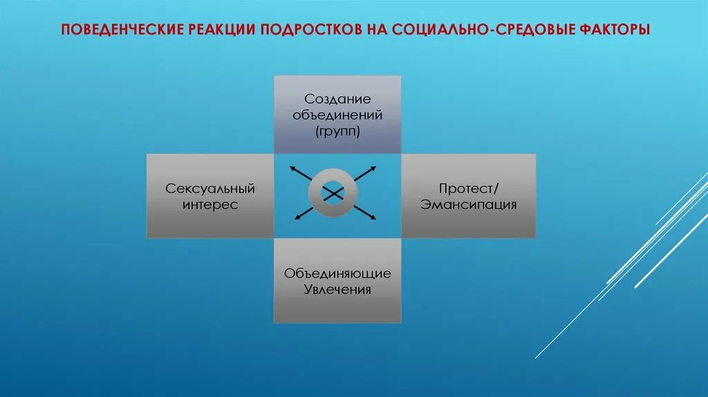 Подростковые реакции. Поведенческие реакции. реакции на средовые факторы. поведенческие реакции подростка. социально средовые факторы суицидального.