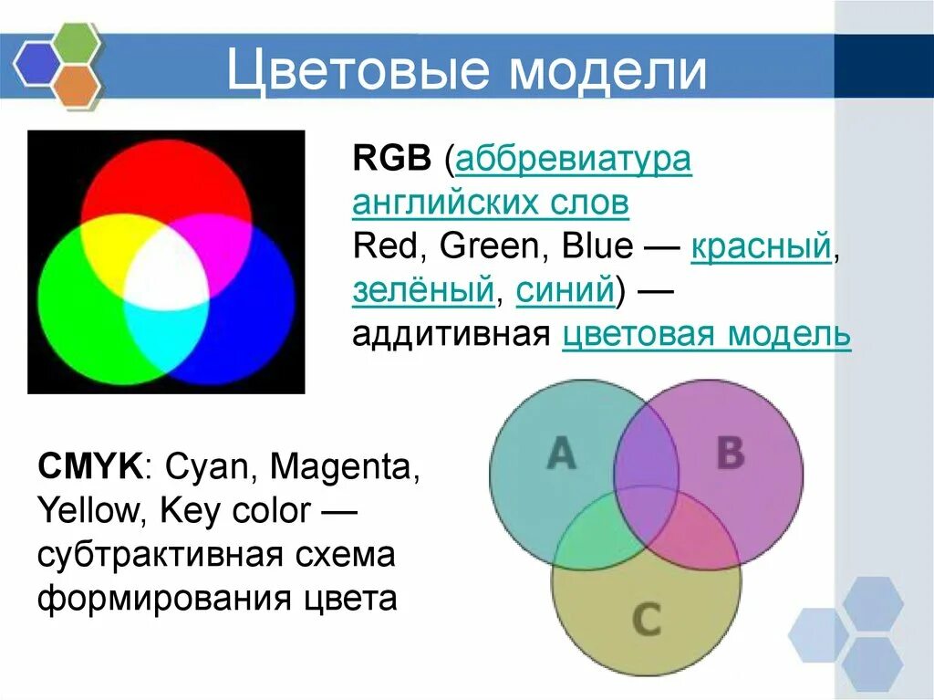 Укажите какие примеры соответствуют цветовой модели Как сделать цвет. Цветовые модели в компьютере. Точка Чёрного Дзен