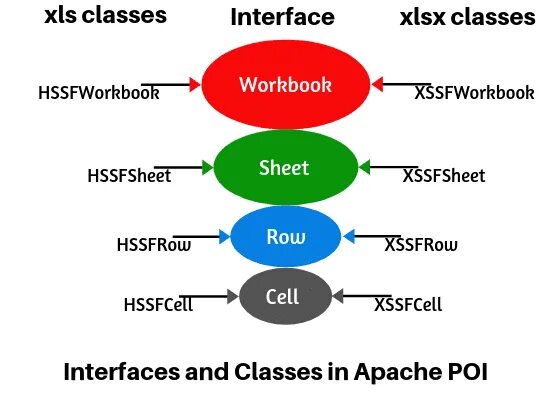 Apache poi иерархия. Poi зоны интереса. Патчаямон тивасуджароен poi. INDEXEDCOLORS Apache poi Preview.