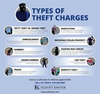 Their types
