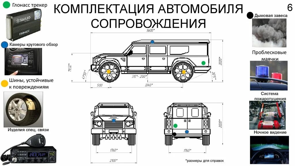 Комплектность автомобиля. Названия комплектаций автомобилей. Комплектация машины. Комплектность транспортного средства. Что входит в максимальную комплектацию