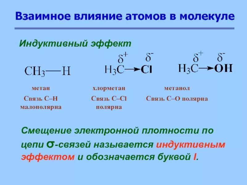 Смещение электронной плотности атомов. Смещение электронной плотности атомов