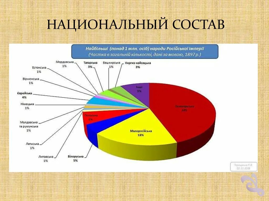 Национальный состав истории