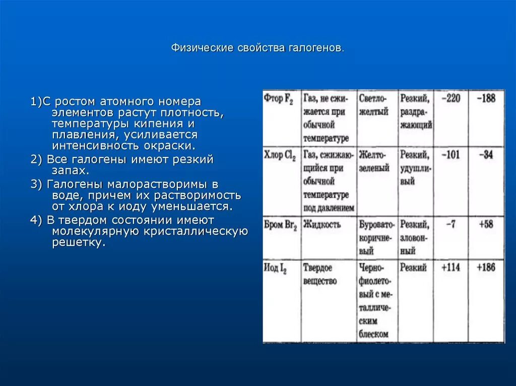 Свойства галогенов химические свойства таблица. Характеристика галогенов таблица химические свойства. Физические и химические свойства галогенов таблица. Химические свойства галогенов 9 класс химия таблица.