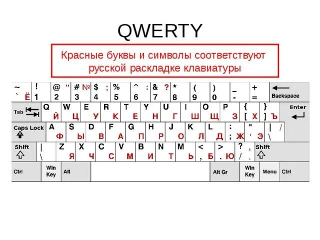 Написал английской раскладкой. Клавиатура qwerty раскладка символы. клавиатура qwerty с русской раскладкой. кверти клавиатура раскладка. раскладка клавиатуры кириллица+qwerty.
