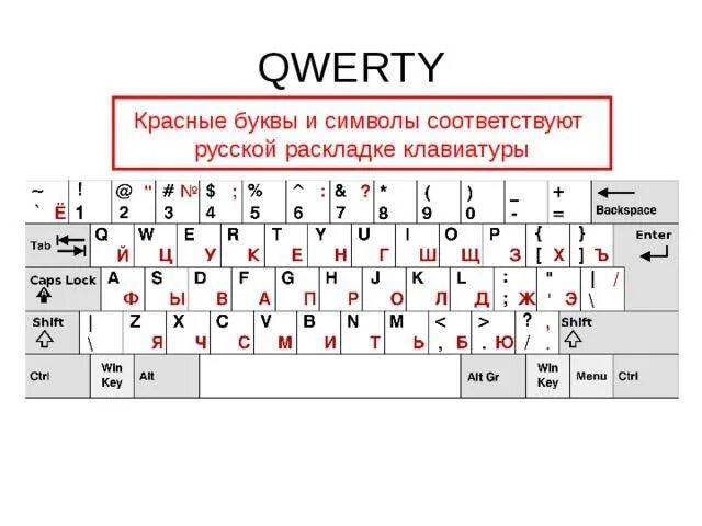 Перевод с английской раскладки клавиатуры русского. Клавиатура компьютера раскладка таблица. Клавиатура компьютера QWERTY. QWERTY клавиатура раскладка русско-английская. Кверти клавиатура раскладка.