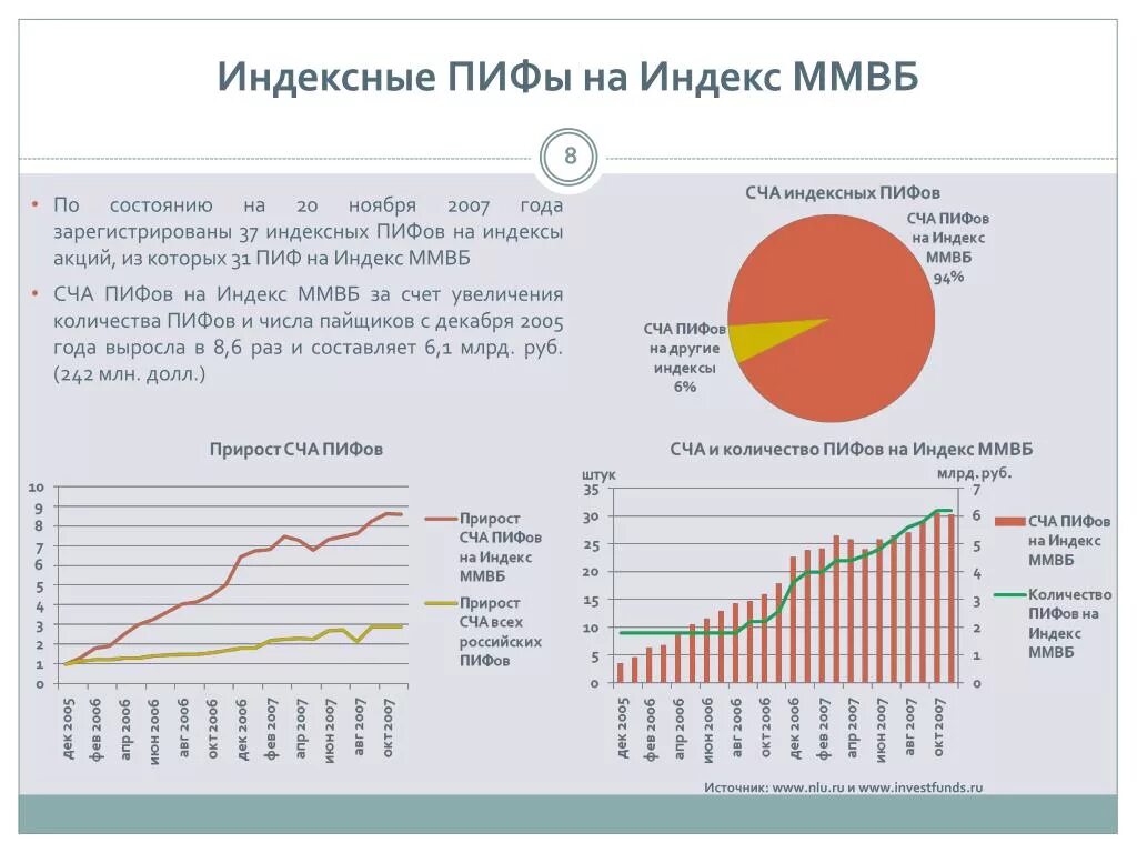 Пиф примеры в россии. Индекс ПИФ. ПАИ индексных инвестиционных фондов. Стоимость чистых активов ПИФ это. Паевой инвестиционный фонд график.