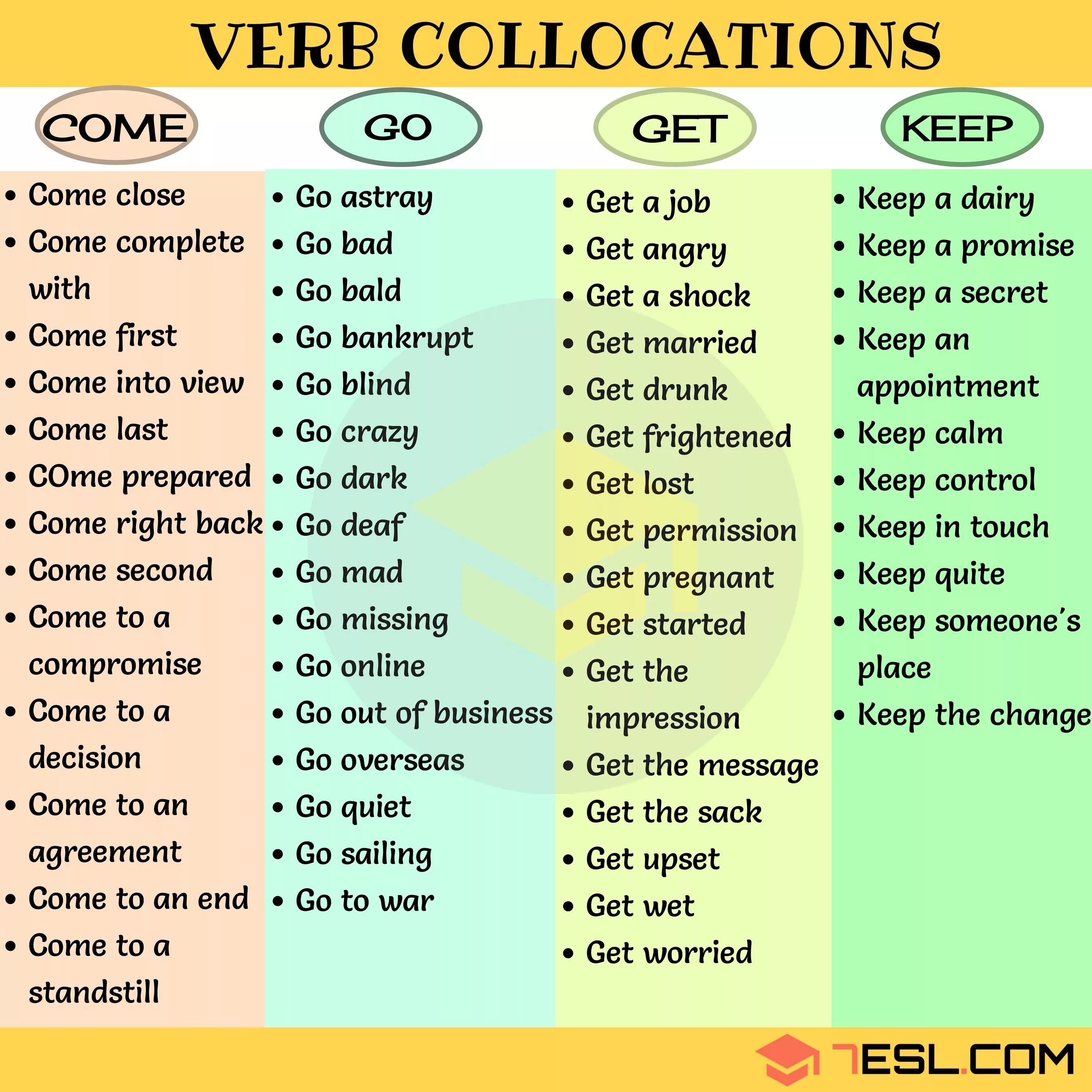 The play has started. Verbs prepositions английский. Collocations в английском языке. Устойчивые выражения с get. Коллокации в английском языке список.