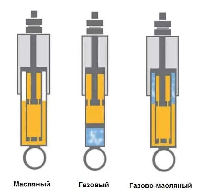 Масляные амортизаторы на автомобиле. Стук амортизатора. Стучит амортизатор. Почему стучат амортизаторы. Почему стучит амортизатор