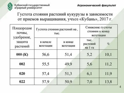 Густота что это