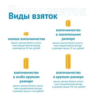 Какая сумма взятки значительная