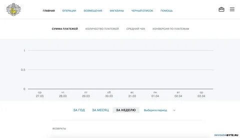 Тинькофф черный список