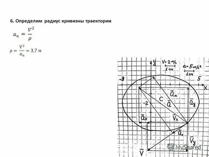 Радиус кривизны траектории движения электрона
