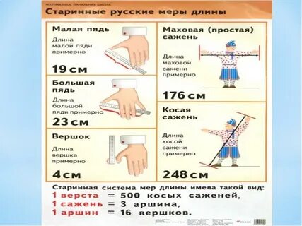 Старинные системы меры