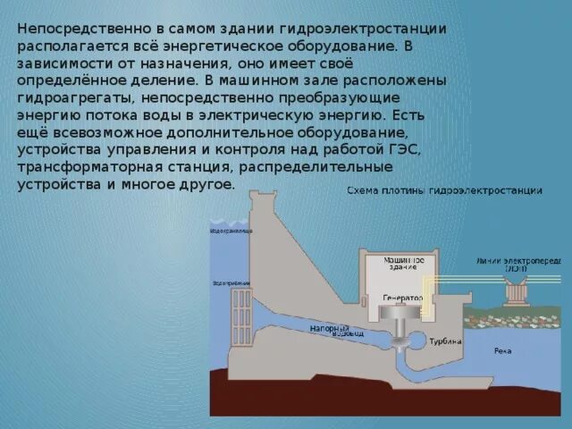 Принцип выработки электроэнергии на ГЭС. Схема плотины гидроэлектростанции. Гидроагрегат ГЭС схема. Турбина ГЭС схема. Гидроэлектростанция характеризуется более низкой себестоимостью производства