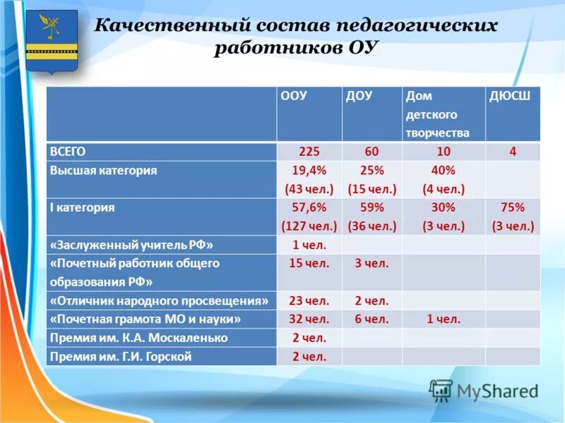 Категории работников образовательного учреждения. Категории работников образовательного учреждения