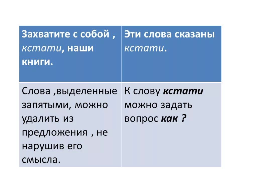 Вводные слова. Кстати выделяется запятыми. Предложения с вводными словами кстати. Впрочем выделяется запятыми.