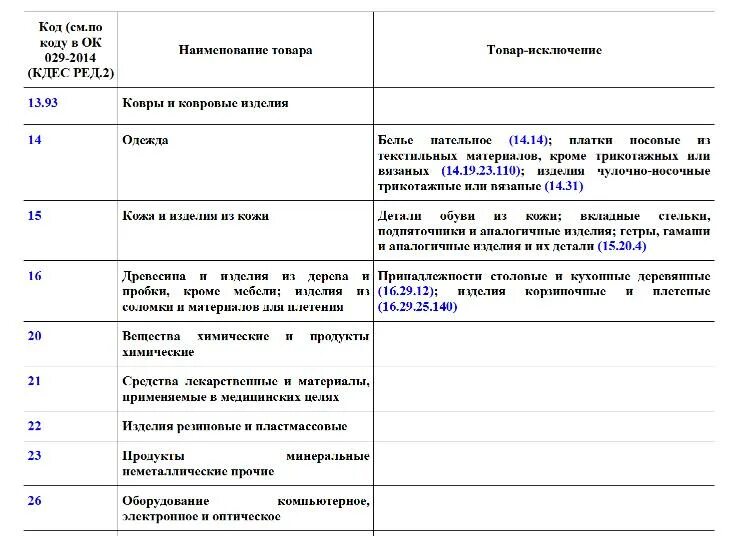 Рынок ярмарка ККТ вчера. ККТ на рынках и ярмарках картинки. ККТ на ярмарках, розничных рынках и в выставочных комплексах. ККТ для патента не нужен если на Ярмарке выходного дня 2023. Код 29 3