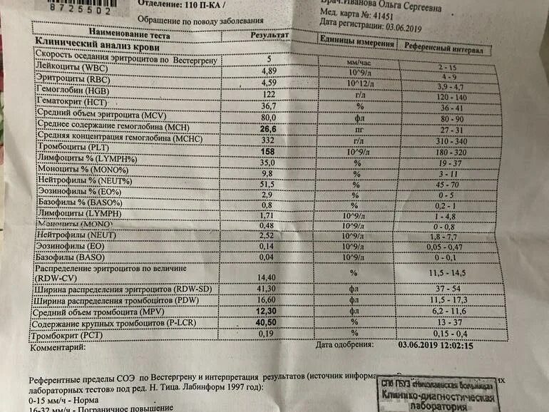 Повышены тромбоциты в крови у мужчины лечение. Крупные тромбоциты норма. Содержание крупных тромбоцитов в крови норма. Содержание крупных тромбоцитов норма. Крупные тромбоциты повышены.