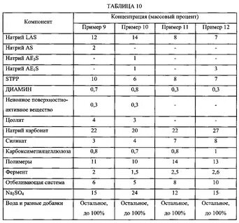 Пав таблица