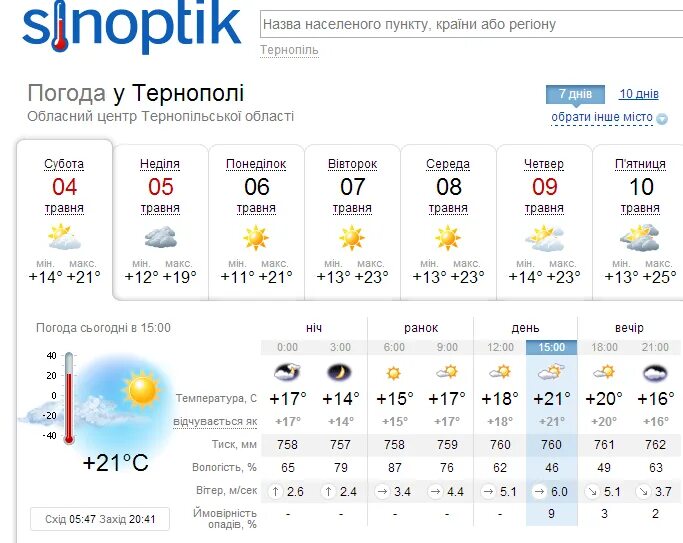 Погода синоптик на 10 дней. Синоптик ру. Синоптик Симферополь. Погода в Запорожье на неделю. Sinoptik погода.